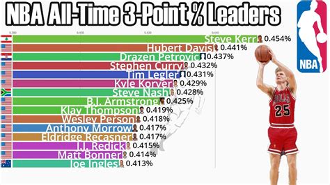 jordan three point percentage|Iba pa.
